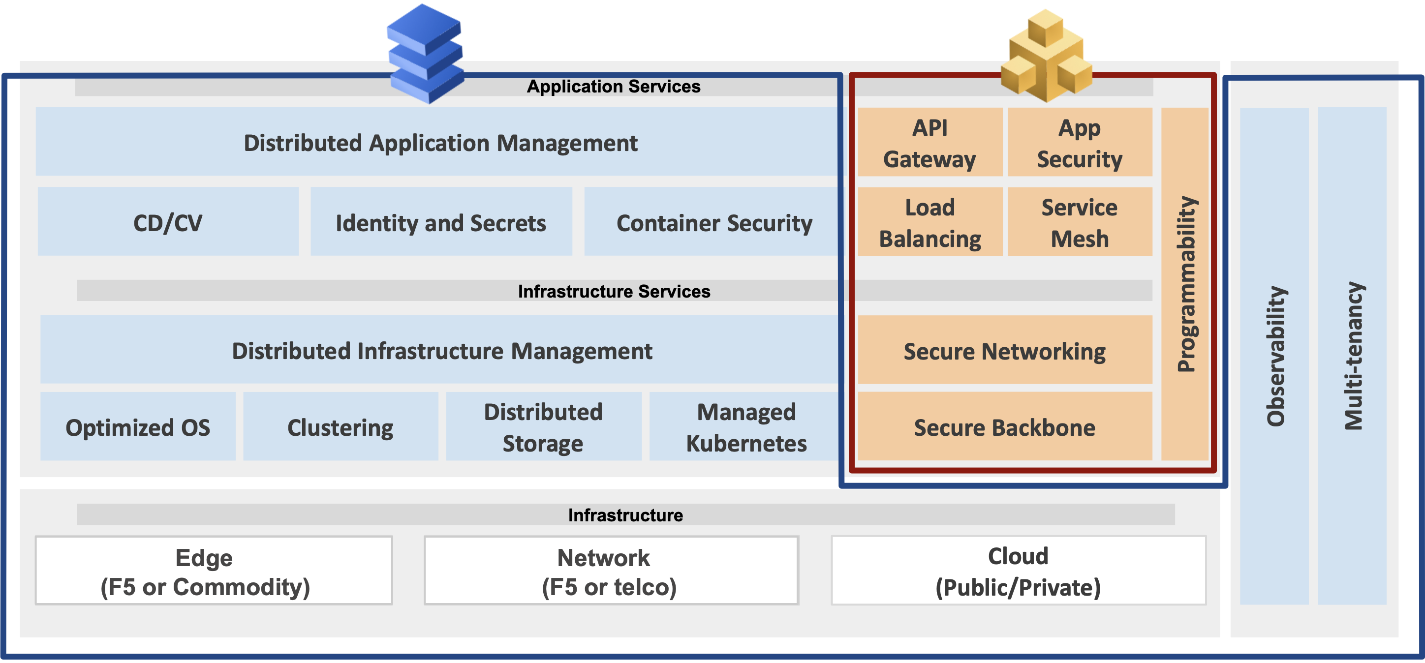 Figure: App Stack Services