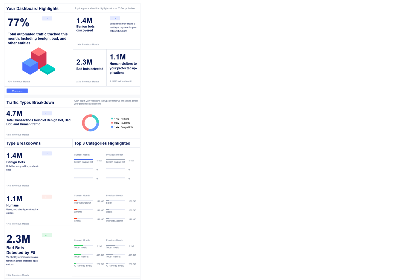 Figure: Automated Threat Summaries