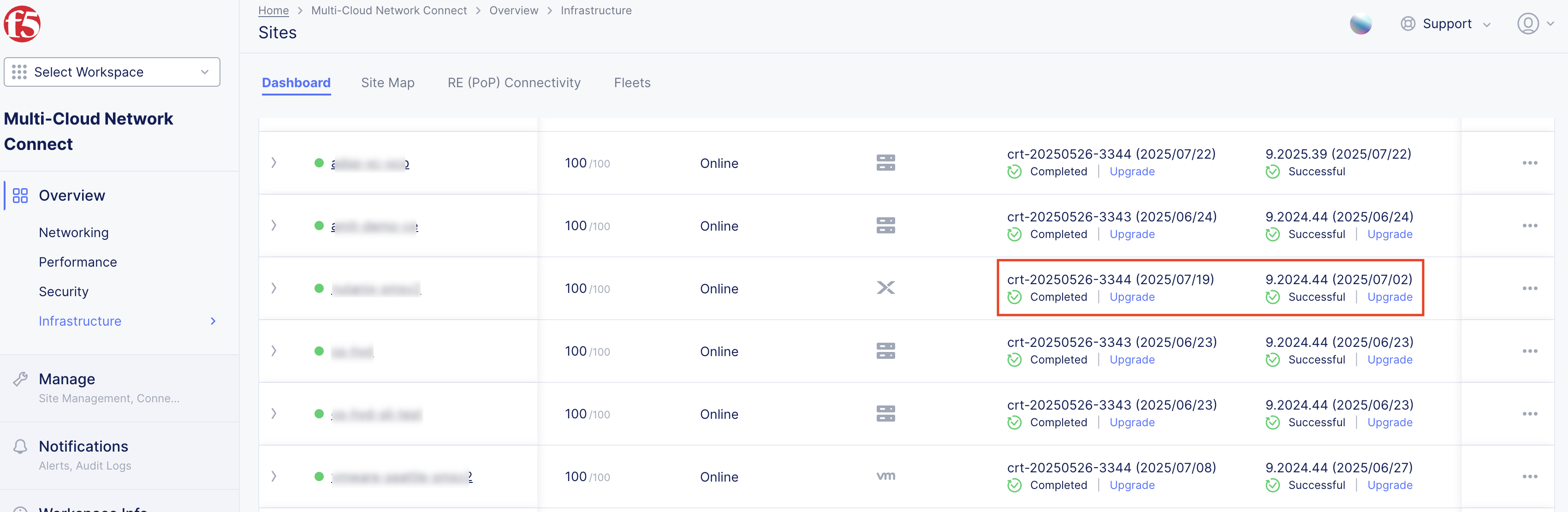 Figure: Site List View