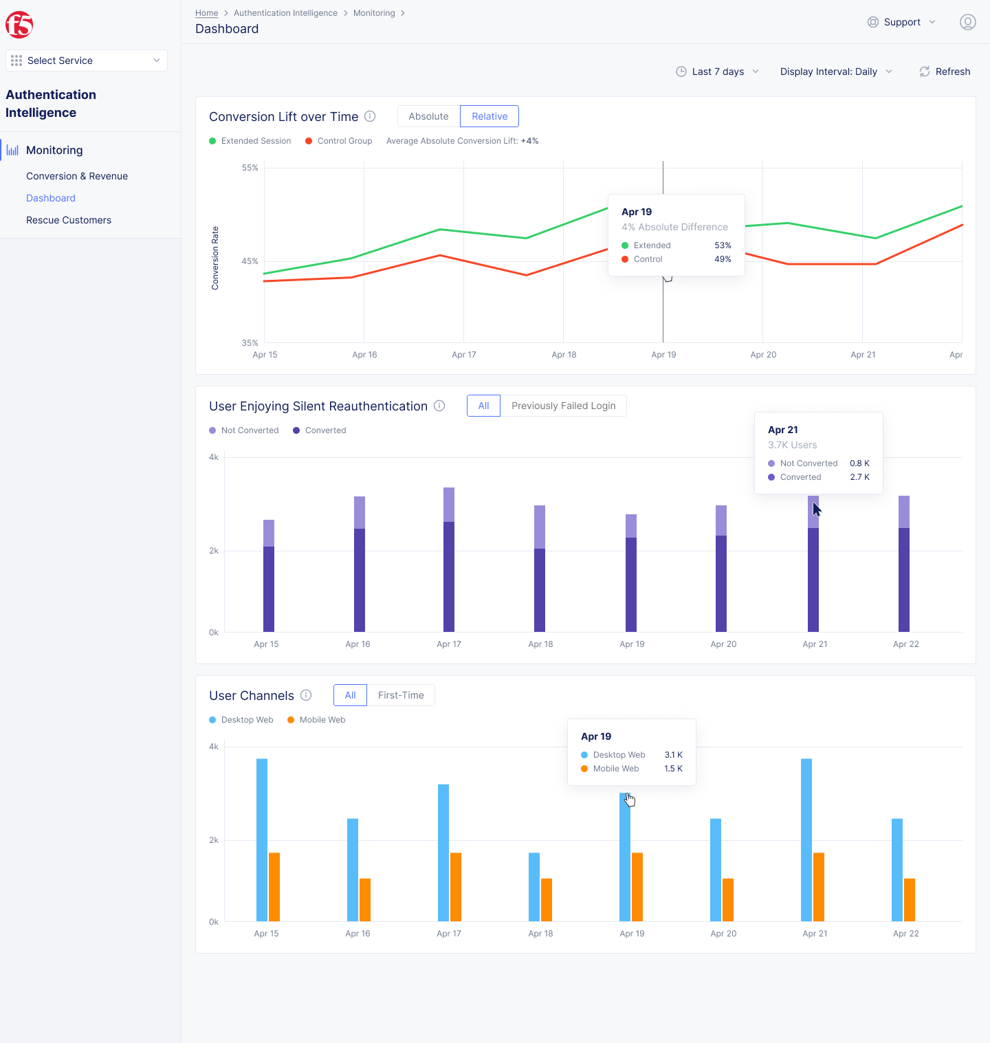 Figure: Dashboard Tab