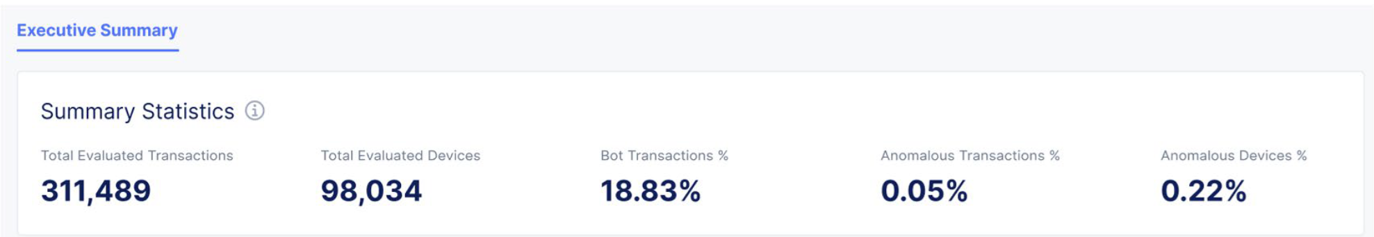 Figure: Summary Statistics